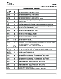 浏览型号TAS5182DCA的Datasheet PDF文件第5页