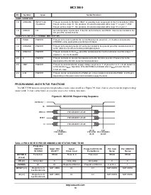 浏览型号MC33560DTBR2的Datasheet PDF文件第10页