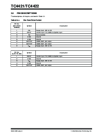 浏览型号TC4421CPA的Datasheet PDF文件第4页