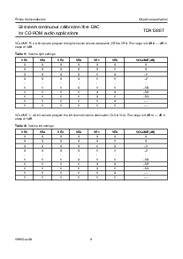 浏览型号TDA1388TZ的Datasheet PDF文件第9页