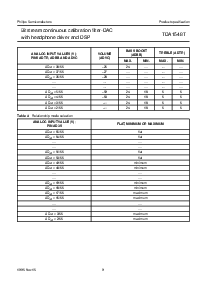 浏览型号TDA1548TZ的Datasheet PDF文件第9页