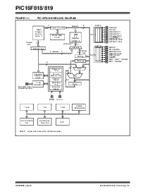 浏览型号PIC16F818T-E/ML的Datasheet PDF文件第8页