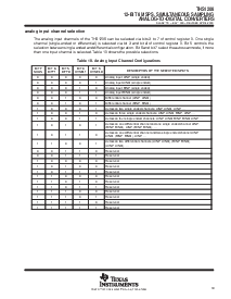 浏览型号THS1206IDA的Datasheet PDF文件第19页