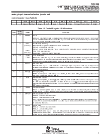 浏览型号THS1206IDA的Datasheet PDF文件第21页