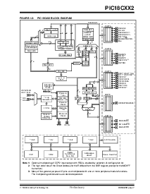 浏览型号PIC18C252T-I/PT的Datasheet PDF文件第7页