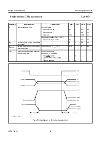 浏览型号TJA1054T的Datasheet PDF文件第14页