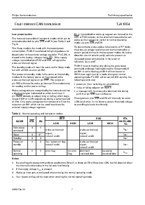 浏览型号TJA1054T的Datasheet PDF文件第7页