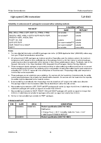 浏览型号TJA1040T的Datasheet PDF文件第14页