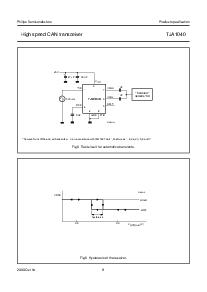 浏览型号TJA1040T的Datasheet PDF文件第9页