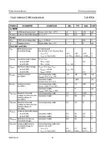 浏览型号TJA1054的Datasheet PDF文件第11页