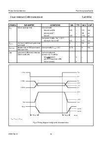 浏览型号TJA1054的Datasheet PDF文件第14页