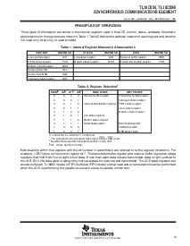 浏览型号TL16C554IPN的Datasheet PDF文件第15页