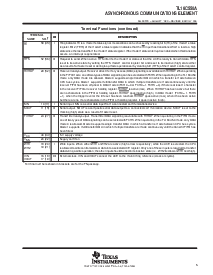 浏览型号TL16C550的Datasheet PDF文件第5页