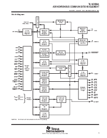 浏览型号TL16C550的Datasheet PDF文件第3页