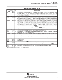 浏览型号TL16C550AFN的Datasheet PDF文件第5页