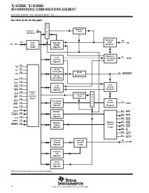 浏览型号TL16C550BIFN的Datasheet PDF文件第4页