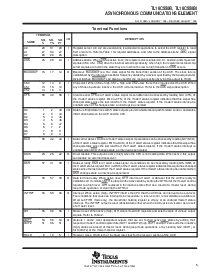 浏览型号TL16C550BIFN的Datasheet PDF文件第5页