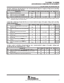 浏览型号TL16C550BIFN的Datasheet PDF文件第9页