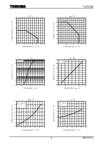 浏览型号TLP3120的Datasheet PDF文件第4页