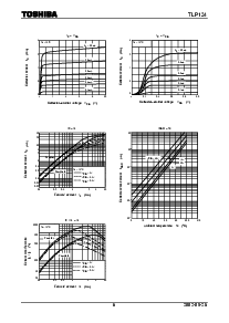 浏览型号TLP124的Datasheet PDF文件第6页