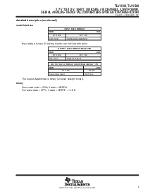 浏览型号TLV1504IPW的Datasheet PDF文件第5页