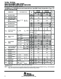 浏览型号TLV2252IDR的Datasheet PDF文件第18页