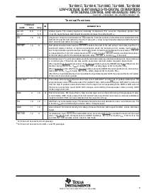 浏览型号TLV1548IDB的Datasheet PDF文件第3页