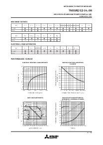 浏览型号TM25EZ-24的Datasheet PDF文件第3页