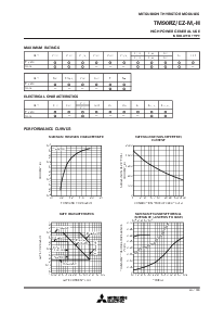 浏览型号TM90EZ-M的Datasheet PDF文件第3页