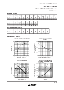 浏览型号TM90EZ-24的Datasheet PDF文件第3页