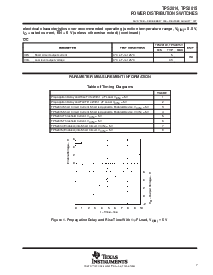 浏览型号TPS2015P的Datasheet PDF文件第7页