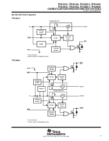 浏览型号TPS2051ADR的Datasheet PDF文件第3页