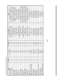 浏览型号TR3001的Datasheet PDF文件第8页