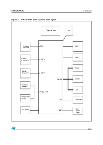 浏览型号STR720-EVAL的Datasheet PDF文件第7页