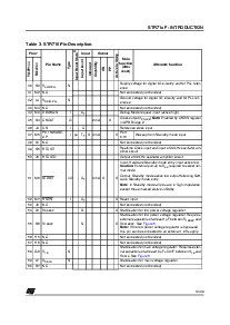 浏览型号STR712FR2T6的Datasheet PDF文件第13页