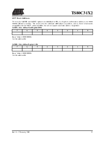 浏览型号TS80C31X2-MCBD的Datasheet PDF文件第15页