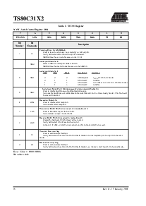 浏览型号TS80C31X2-MCBR的Datasheet PDF文件第16页