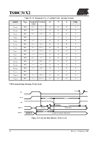 浏览型号TS80C31X2-MCBR的Datasheet PDF文件第36页