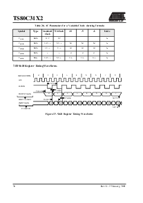 浏览型号TS80C31X2-MCBR的Datasheet PDF文件第38页