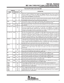 浏览型号TSB81BA3I的Datasheet PDF文件第9页