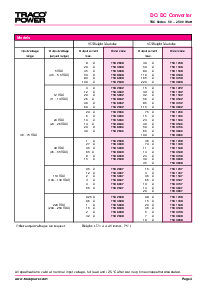 浏览型号TSC5020的Datasheet PDF文件第3页