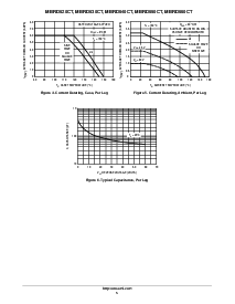 浏览型号MBRD640CTT4G的Datasheet PDF文件第5页