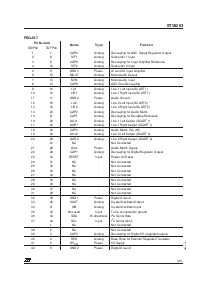 浏览型号STV8203的Datasheet PDF文件第3页