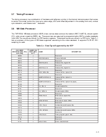 浏览型号TVP5150AM1PBS的Datasheet PDF文件第15页