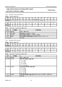 浏览型号TZA1035HL的Datasheet PDF文件第19页