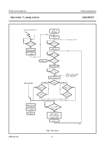 浏览型号UBA2000T的Datasheet PDF文件第6页