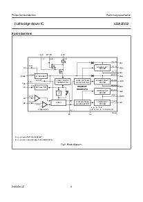 浏览型号UBA2032TS的Datasheet PDF文件第3页