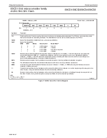 浏览型号P89C51UBPN的Datasheet PDF文件第15页