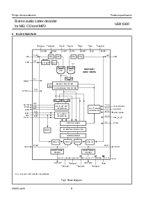 ͺ[name]Datasheet PDFļ8ҳ