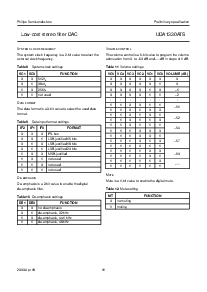 浏览型号UDA1330ATS的Datasheet PDF文件第11页